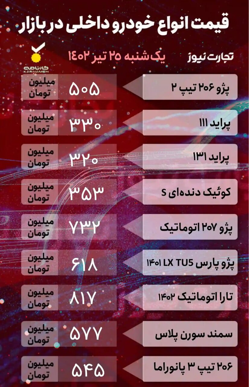 برخی خودروهای پرطرفدار ۲ تا ۵ میلیون تومان افزایش قیمت داشت + جدول