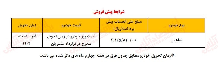 آغاز فروش اقساطی سایپا به قیمت کارخانه ۱۴۰۲ + لینک ثبت نام آغاز فروش اقساطی سایپا به قیمت کارخانه ۱۴۰۲ + لینک ثبت نام