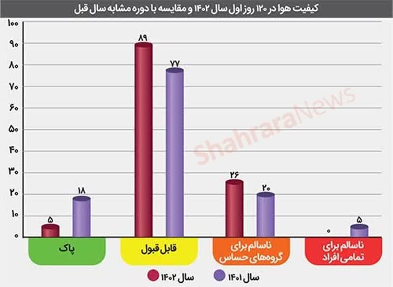 چرا به مردم خبر ندادید؟