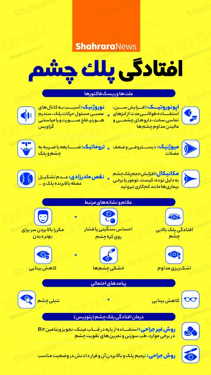 اینفوگرافی| افتادگی پلک چشم