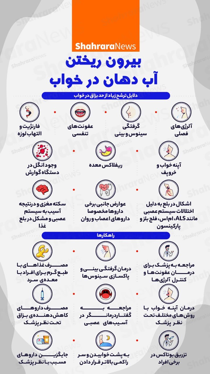 اینفوگرافی| بیرون ریختن آب دهان در خواب