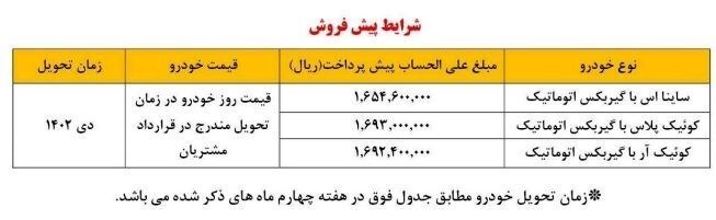 سایپا برای برندگان ساینا و کوییک فراخوان داد+ جدول (۵ تیر ۱۴۰۲) سایپا برای برندگان ساینا و کوییک فراخوان داد+ جدول (۵ تیر ۱۴۰۲)