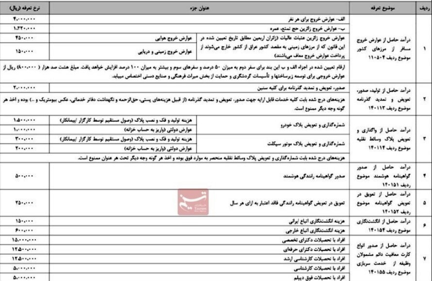 مسافران برای خروج از مرز‌ها چقدر عوارض باید پراخت کنند؟ + جدول