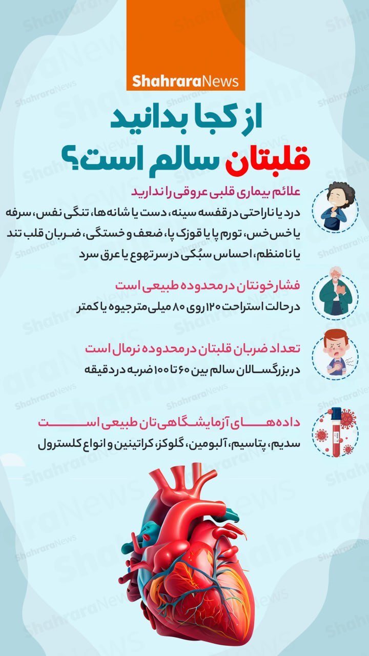 اینفوگرافی| از کجا بدانید قلبتان سالم است؟