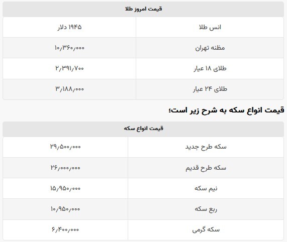 تعطیلی بازار کاهش قیمت طلا را رقم زد تعطیلی بازار کاهش قیمت طلا را رقم زد