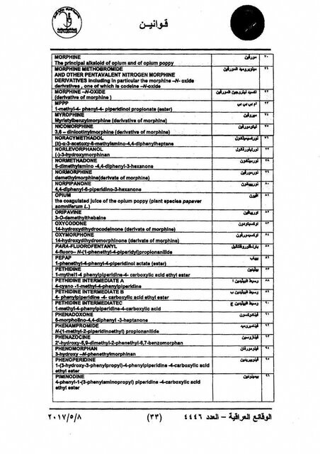 لیست ۱۰۹ قلم دارو ممنوعه در سفر اربعین اعلام شد لیست ۱۰۹ قلم دارو ممنوعه در سفر اربعین اعلام شد