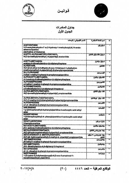 لیست ۱۰۹ قلم دارو ممنوعه در سفر اربعین اعلام شد لیست ۱۰۹ قلم دارو ممنوعه در سفر اربعین اعلام شد