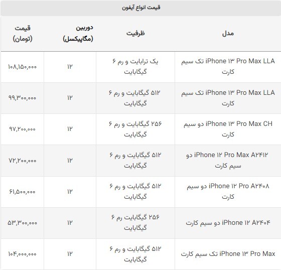 خرید گوشی آیفون چقدر آب می‌خورد؟ + لیست قیمت (۱۶ مردادماه ۱۴۰۲)