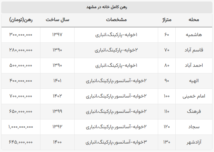 رهن آپارتمان در مشهد چقدر آب میخورد؟ + جدول رهن آپارتمان در مشهد چقدر آب میخورد؟ + جدول