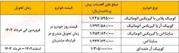 آغاز ثبت نام بدون قرعه کشی سایپا (۱۷ مردادماه ۱۴۰۲) آغاز ثبت نام بدون قرعه کشی سایپا (۱۷ مردادماه ۱۴۰۲)