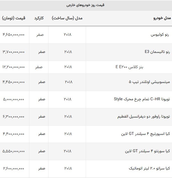 کاهش قیمت خودروهای وارداتی (۱۷ مردادماه ۱۴۰۲) + لیست قیمتها کاهش قیمت خودروهای وارداتی (۱۷ مردادماه ۱۴۰۲) + لیست قیمتها