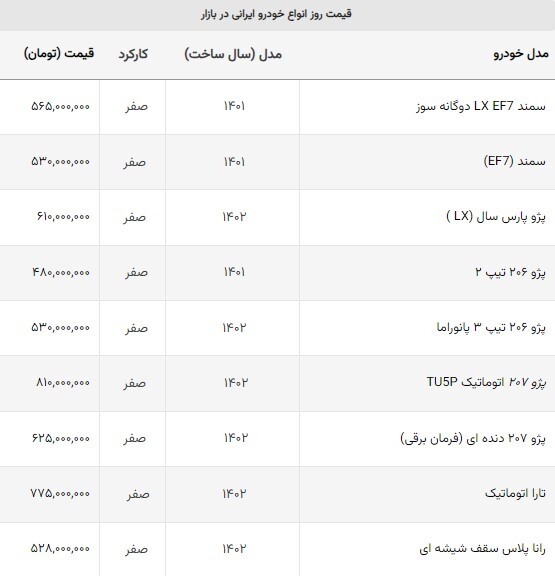 ۳ خودرو محبوب داخلی گران شد (۱۸ مردادماه ۱۴۰۲) + لیست قیمت