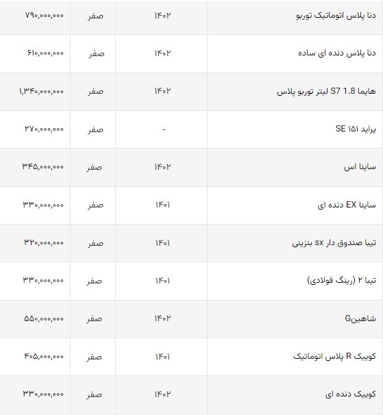 ۳ خودرو محبوب داخلی گران شد (۱۸ مردادماه ۱۴۰۲) + لیست قیمت
