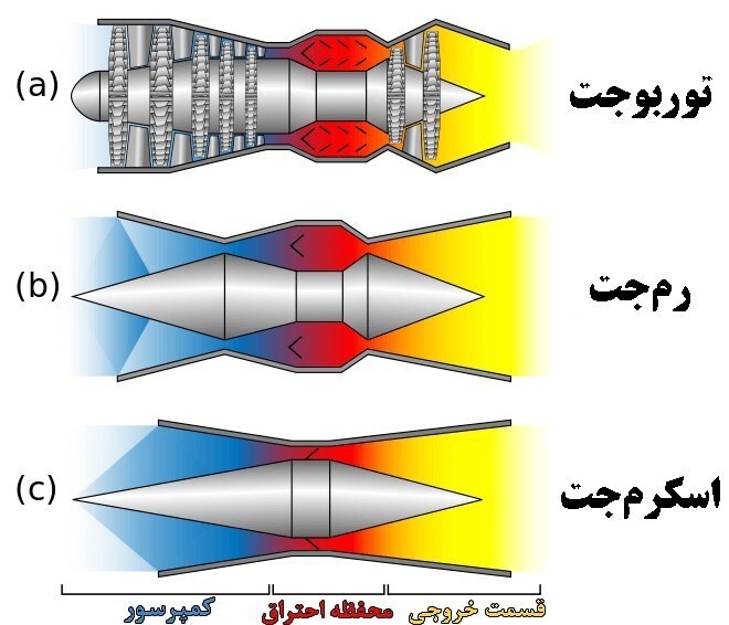 درباره موشک سوپرسونیک ساخت ایران + عکس درباره موشک سوپرسونیک ساخت ایران + عکس
