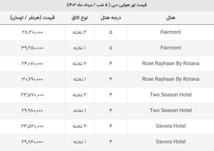 سفر ۴ روزه به دوبی چقدر آب می‌خورد؟