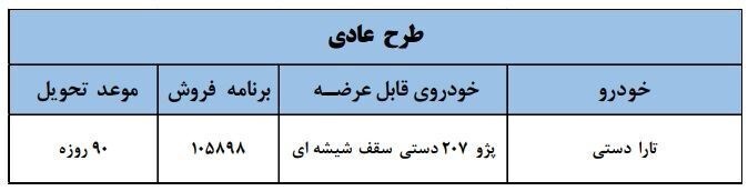 امکان تبدیل حواله تارا به پژو ۲۰۷ فراهم شد + جدول امکان تبدیل حواله تارا به پژو ۲۰۷ فراهم شد + جدول