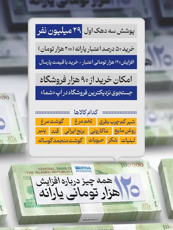 جزییات یارانه تشویقی ۱۲۰ هزار تومانی / قیمت این اجناس تا آخر سال ثابت است + جدول