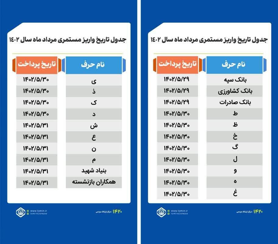 تاریخ واریز حقوق مردادماه مستمری بگیران و بازنشستگان تأمین اجتماعی بانک رفاه کارگران و سایر بانکها + جدول تاریخ واریز حقوق مردادماه مستمری بگیران و بازنشستگان تأمین اجتماعی بانک رفاه کارگران و سایر بانکها + جدول