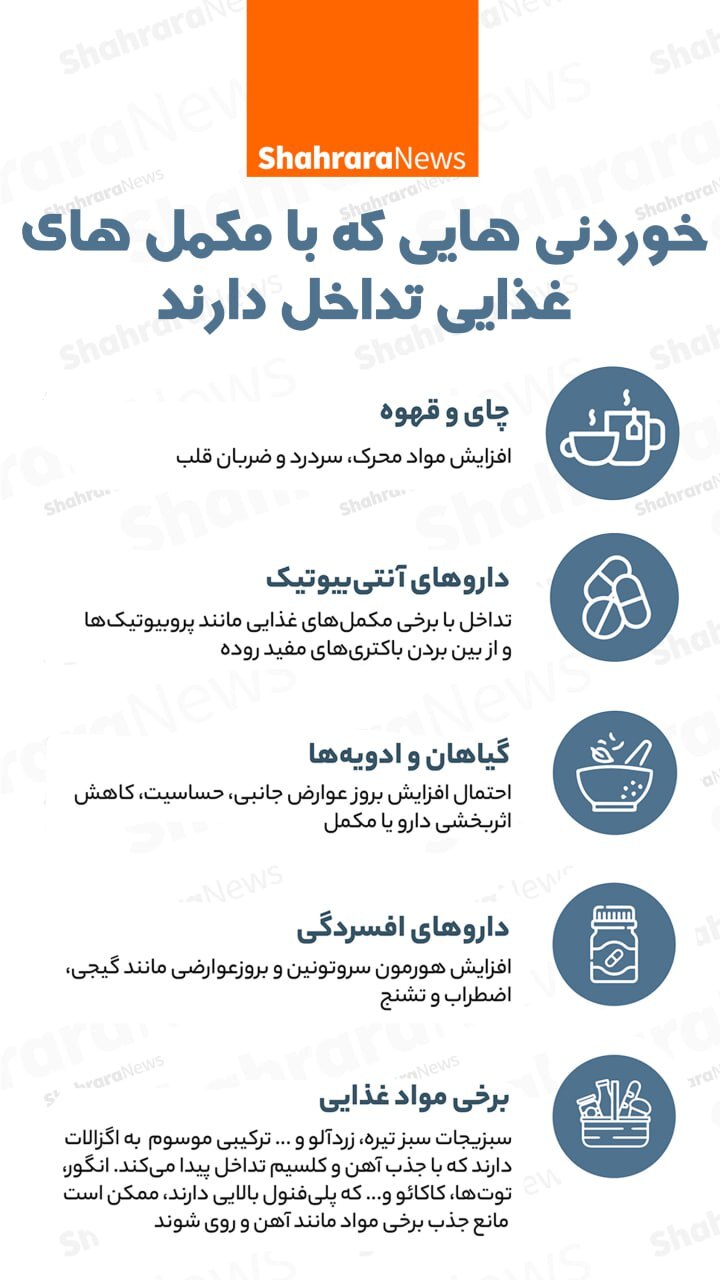 اینفوگرافی| خوردنی‌های که با مکمل‌های غذایی تداخل دارند