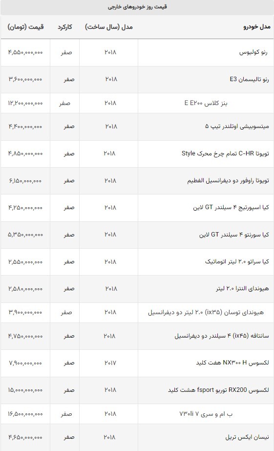 پرفروش‌ترین شاسی‌بلند جهان ۵۰ میلیون تومان گران شد + لیست قیمت خودرو‌های وارداتی (۲۴ مردادماه ۱۴۰۲)