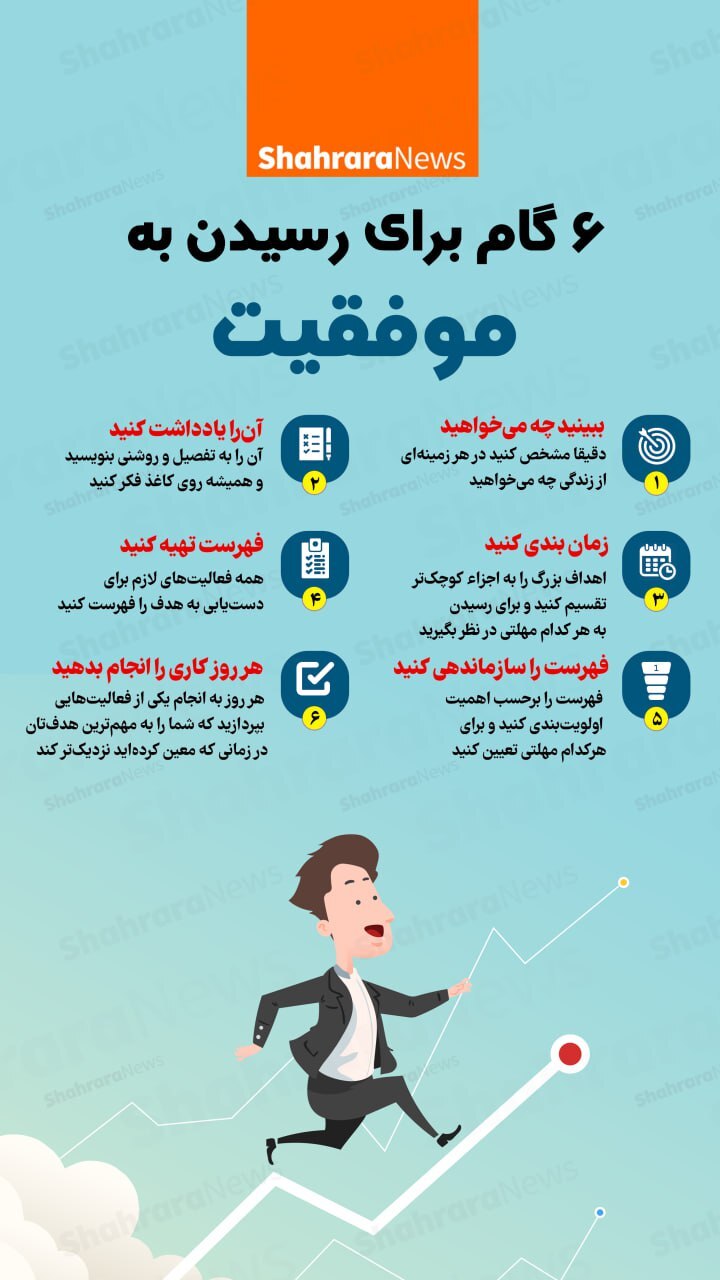 اینفوگرافی| ۶ گام برای رسیدن به موفقیت