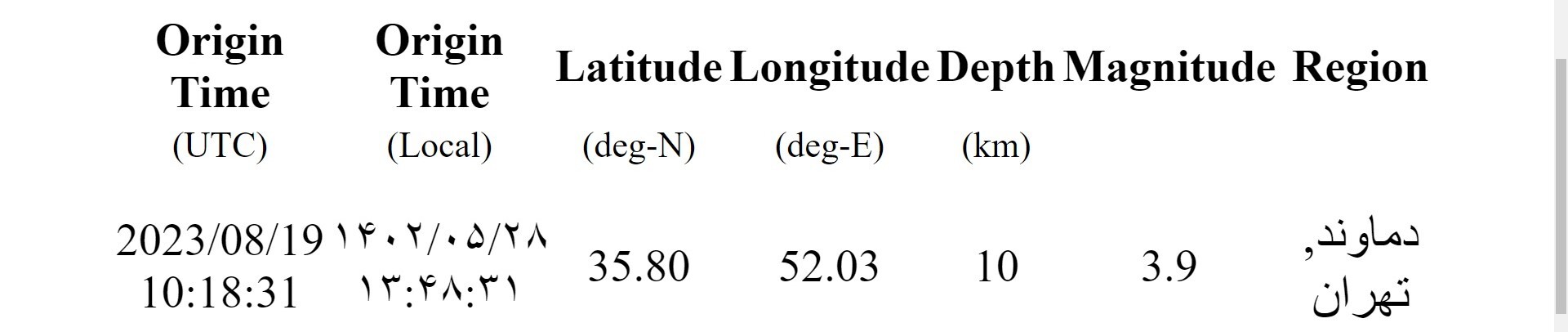زلزله تهران را لرزاند (۲۸ مرداد ۱۴۰۲) زلزله تهران را لرزاند (۲۸ مرداد ۱۴۰۲)