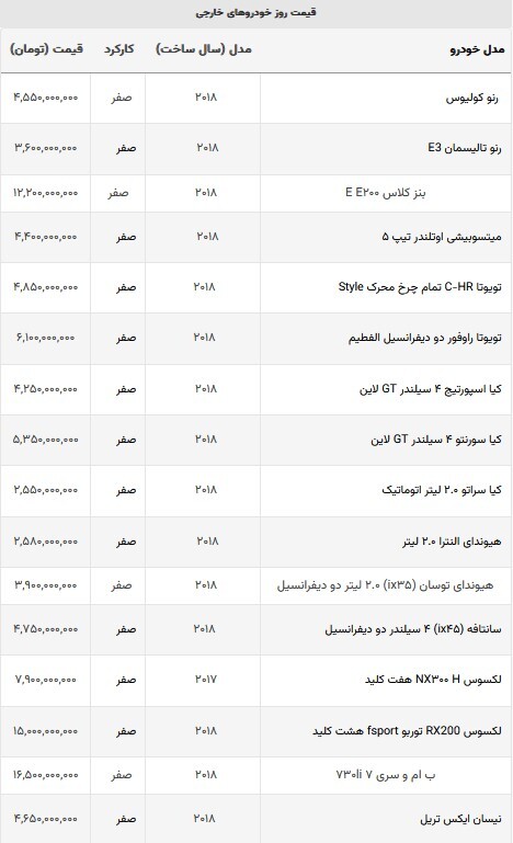 ثبات قیمت خودرو‌های وارداتی + جدول (۲۹ مردادماه ۱۴۰۲)