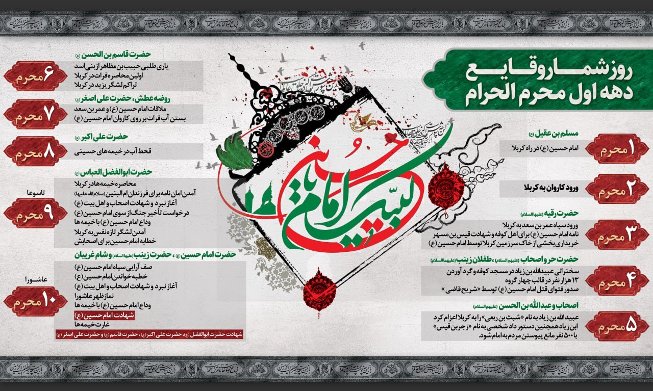 اینفوگرافی| روز شمار وقایع دهه اول محرم الحرام