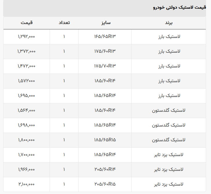 ثبت‌نام لاستیک دولتی ۱۴۰۲ + شرایط و مدارک و  لینک سایت | قیمت جدید انواع لاستیک دولتی خودرو اعلام شد