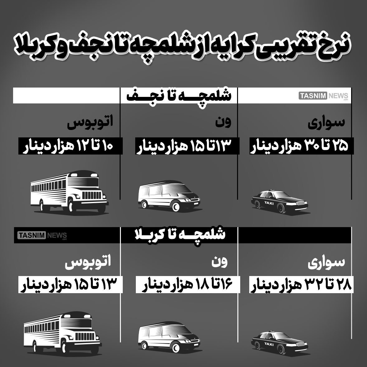 قیمت تقریبی هزینههای سفر از مرز شلمچه تا نجف و کربلا قیمت تقریبی هزینههای سفر از مرز شلمچه تا نجف و کربلا