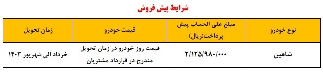 مبلغ لازم برای ثبت نام شاهین