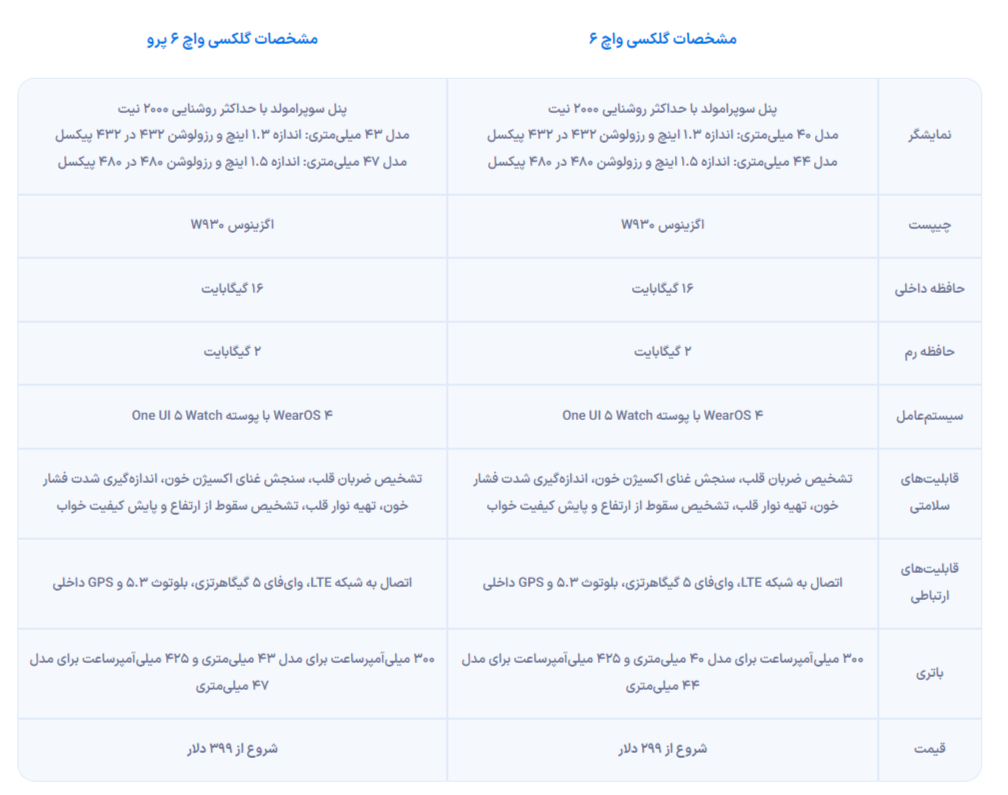 سامسونگ از سری گلکسی واچ ۶ رونمایی کرد + مشخصات و قیمت سامسونگ از سری گلکسی واچ ۶ رونمایی کرد + مشخصات و قیمت