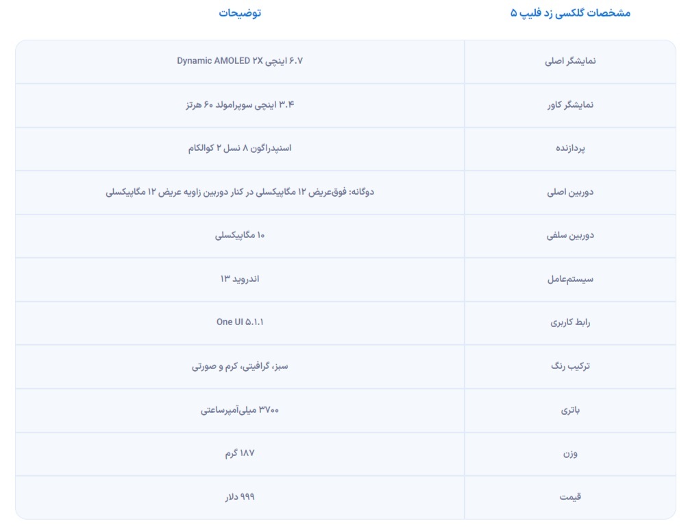 سامسونگ رسما از گلکسی زد فولد ۵ و گلکسی زد فلیپ ۵ رونمایی کرد + قیمت و تاریخ عرضه سامسونگ رسما از گلکسی زد فولد ۵ و گلکسی زد فلیپ ۵ رونمایی کرد + قیمت و تاریخ عرضه