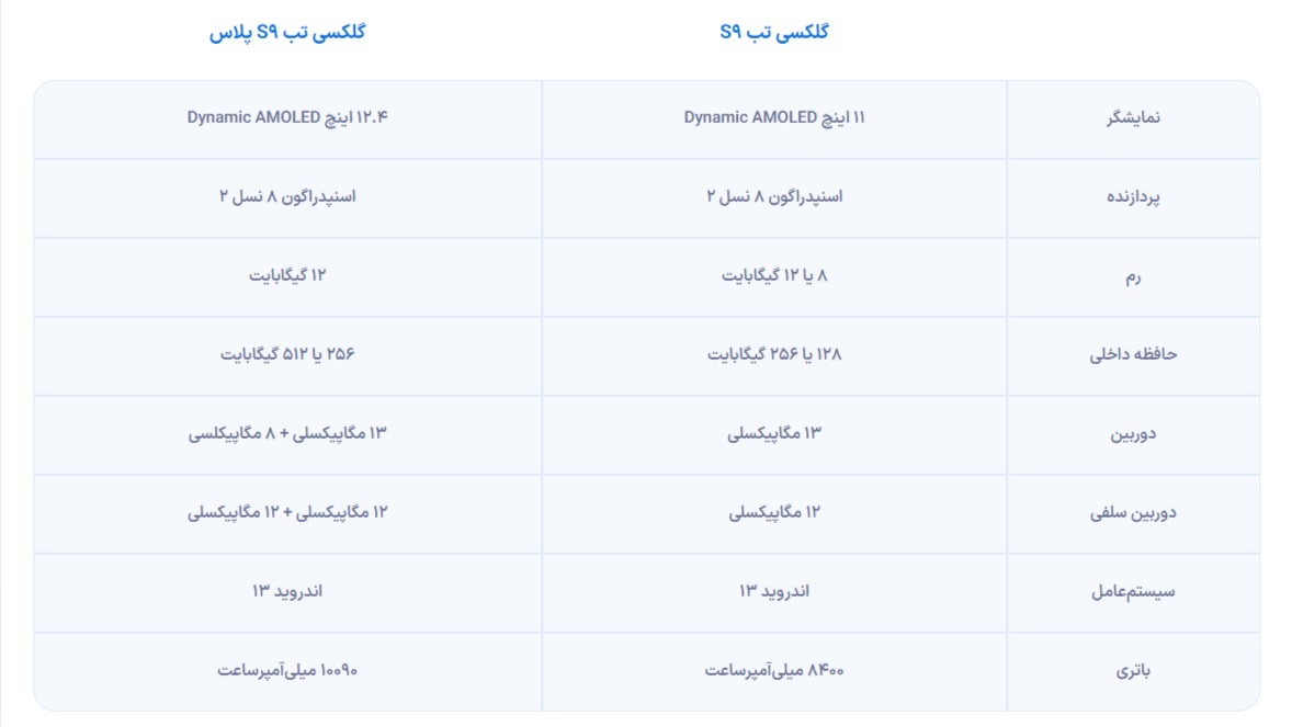 رونمایی رسمی سامسونگ از سری جدید تبلتهای گلکسی تب S۹ رونمایی رسمی سامسونگ از سری جدید تبلتهای گلکسی تب S۹