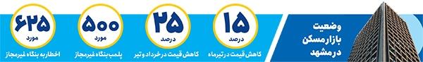 قیمت مسکن در مشهد کاهشی شد