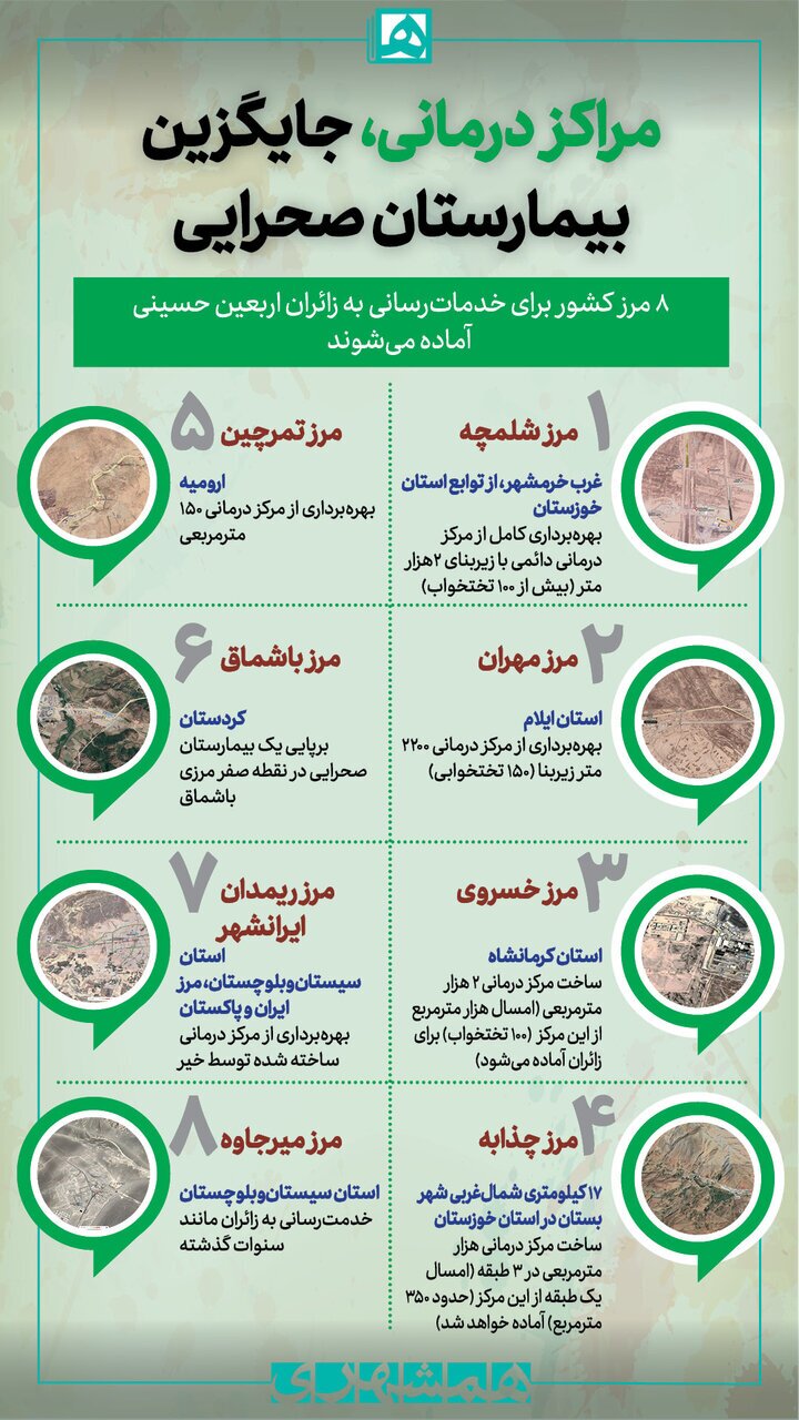 ۸ مرز کشور مجهز به مراکز درمانی برای خدماترسانی به زائران اربعین شد + جزئیات ۸ مرز کشور مجهز به مراکز درمانی برای خدماترسانی به زائران اربعین شد + جزئیات