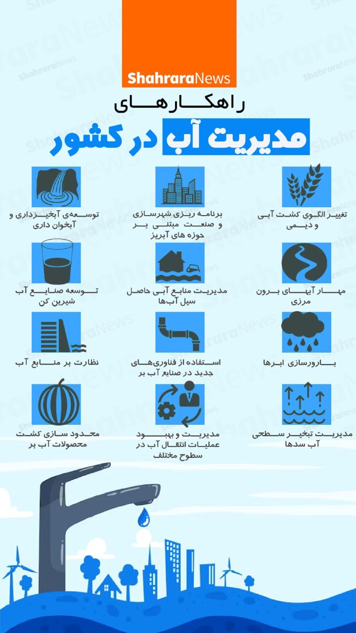 اینفوگرافی| راهکارهای مدیریت اب در کشور