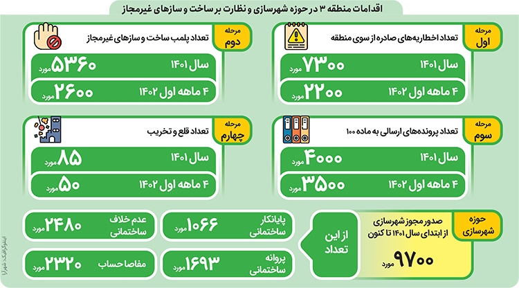 روایت قلع روایت قلع