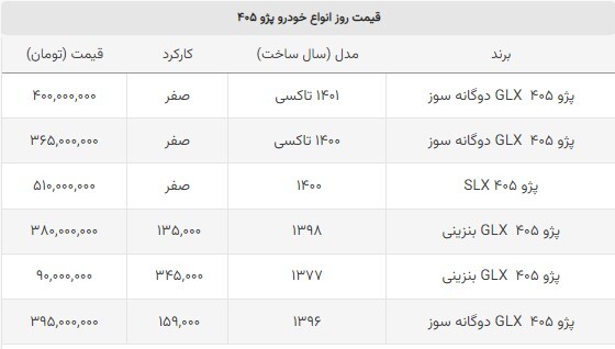 پژو ۴۰۵ گران شد + جدول (۸ مردادماه ۱۴۰۲)