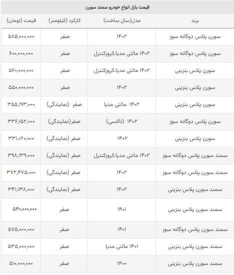 کاهش قیمت ۵ میلیون تومانی سمند سورن پلاس + جدول