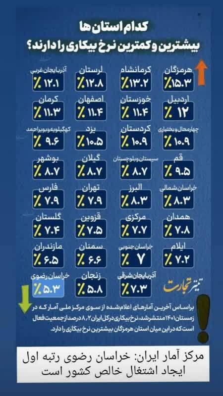 نرخ بیکاری در خراسان رضوی چقدر است؟