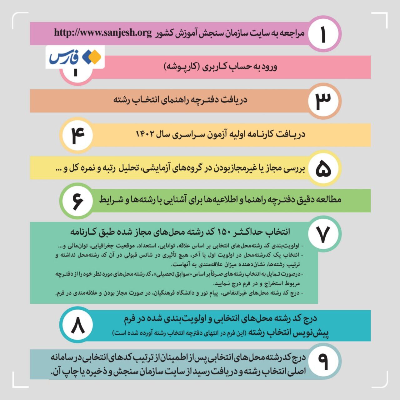 انتخاب رشته کنکور ۱۴۰۲ آغاز شد + لینک سایت سازمان سنجش انتخاب رشته کنکور ۱۴۰۲ آغاز شد + لینک سایت سازمان سنجش