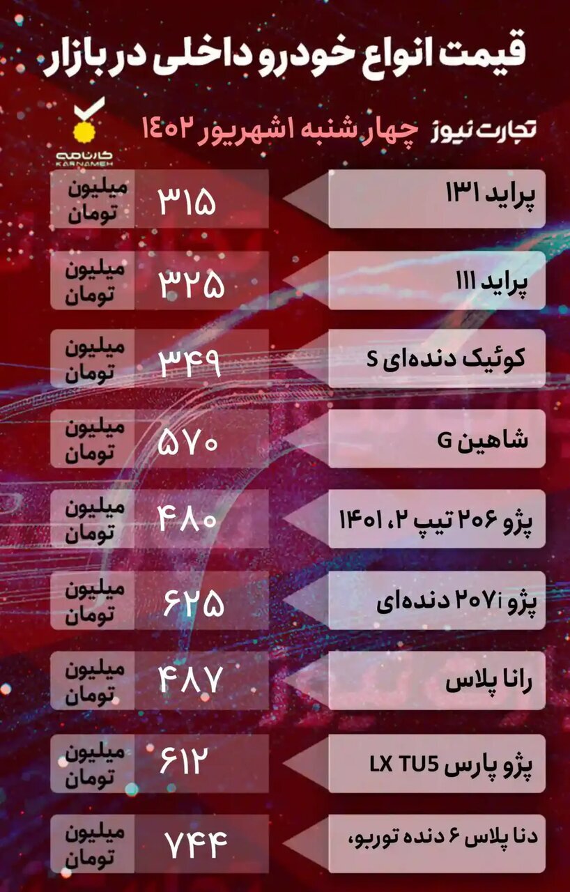 کاهش قیمت ۴ خودروی پرطرفدار ایران خودرو | جدول قیمت خودروهای داخلی و خارجی را ببینید