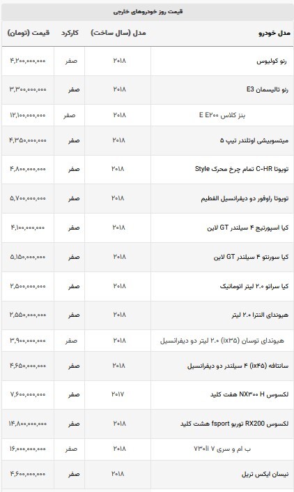 ارزانترین خودروهای سواری وارداتی کدامند؟ + جدول (۱۱ شهریورماه ۱۴۰۲) ارزانترین خودروهای سواری وارداتی کدامند؟ + جدول (۱۱ شهریورماه ۱۴۰۲)