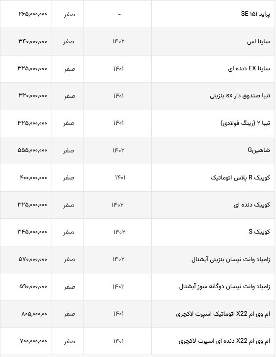 آخرین وضعیت قیمت خودرو‌های ایرانی | ۲۰۷ هفتصد میلیون تومان؟ (۱۲ شهریور ماه ۱۴۰۲)
