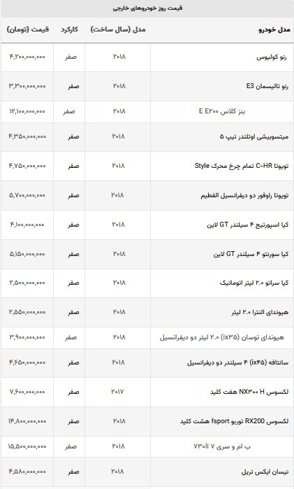 قیمت خودرو‌های وارداتی در بازار آزاد امروز | کاهش قیمت نیم میلیاردی BMW سری هفت + جدول (۱۲ شهریور ۱۴۰۲)