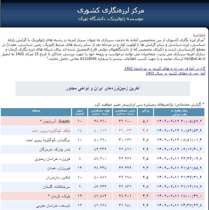زلزله ۵.۱ ریشتری منطقه آذربایجان را لرزاند (۱۲ شهریور ۱۴۰۲) زلزله ۵.۱ ریشتری منطقه آذربایجان را لرزاند (۱۲ شهریور ۱۴۰۲)