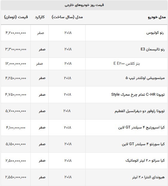 کاهش قیمت عجیب خودروهای خارجی + جدول قیمت (۱۳ شهریورماه ۱۴۰۲) کاهش قیمت عجیب خودروهای خارجی + جدول قیمت (۱۳ شهریورماه ۱۴۰۲)