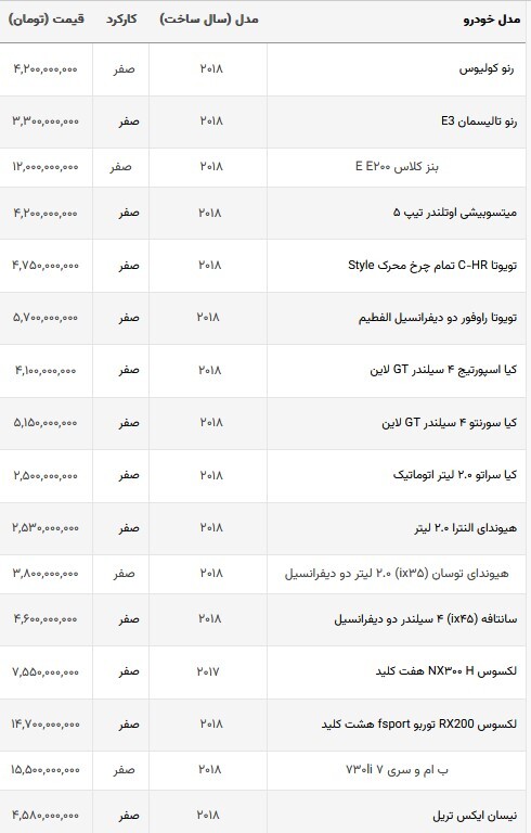 قیمت خودرو‌های وارداتی در بازار امروز + جدول قیمت (۱۴ شهریورماه ۱۴۰۲)