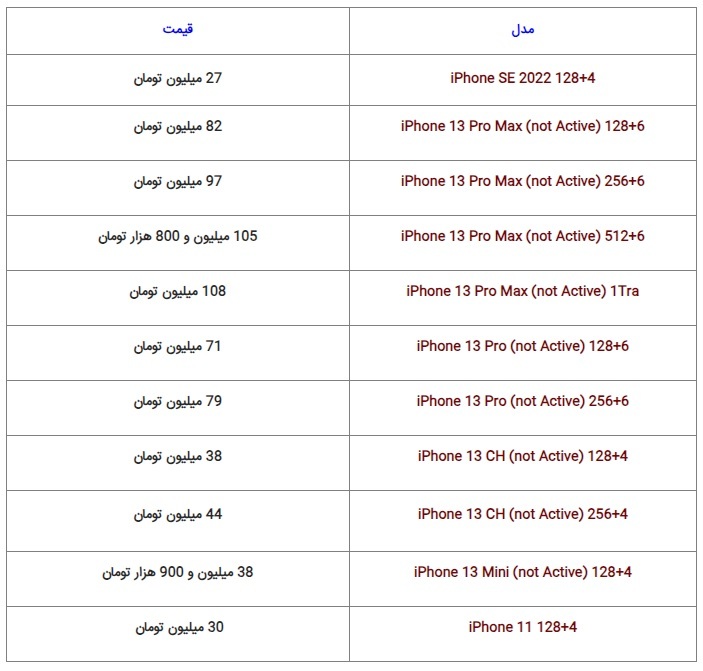 آخرین قیمت گوشیهای موجود در بازار (۱۴ شهریور ۱۴۰۲) آخرین قیمت گوشیهای موجود در بازار (۱۴ شهریور ۱۴۰۲)